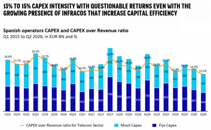 INGRESOS telefonica capex Merca2.es