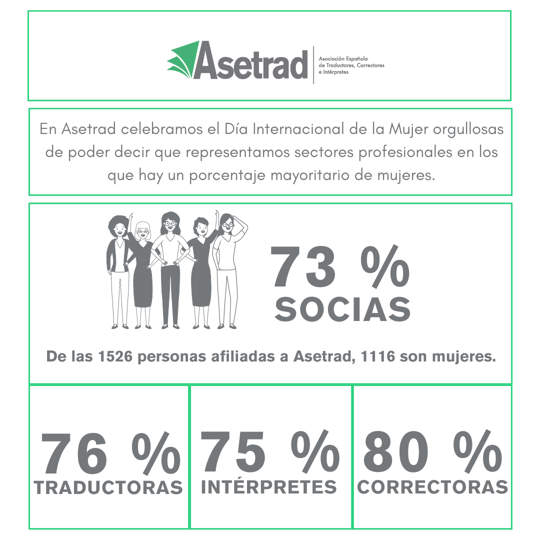 ASETRAD impulsa y defiende la igualdad y la diversidad en la traducción, corrección e interpretación 1 Merca2.es 1646390751 ASETRAD INFOGRAF A Merca2.es