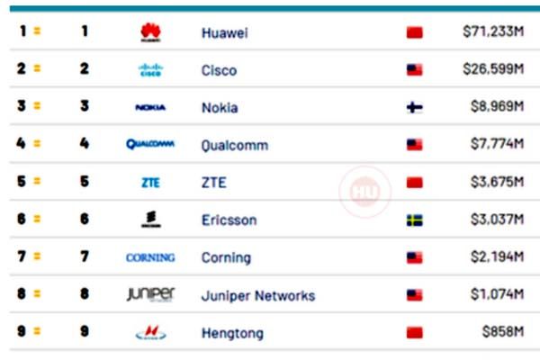 Huawei