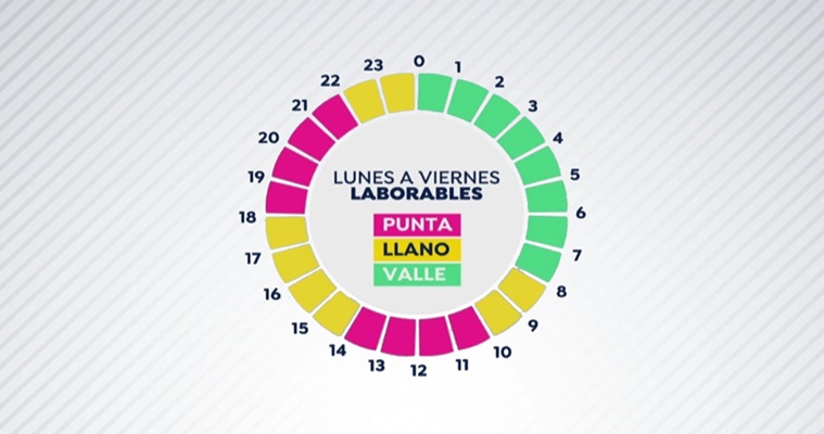 Tramos horarios ahorrar factura luz