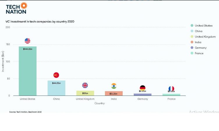 technation2020 Merca2.es