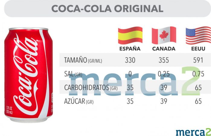 coca cola calorias 1 Merca2.es