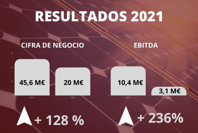 eidf solar resultados 2021 Merca2.es