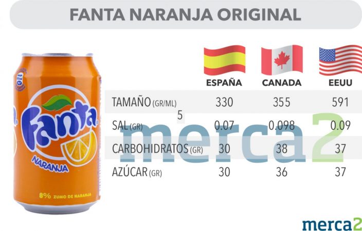 fanta Merca2.es