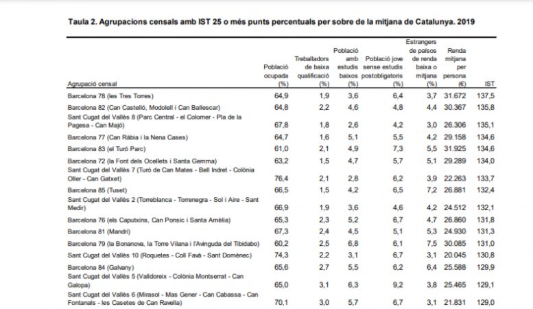 idescat indice Merca2.es