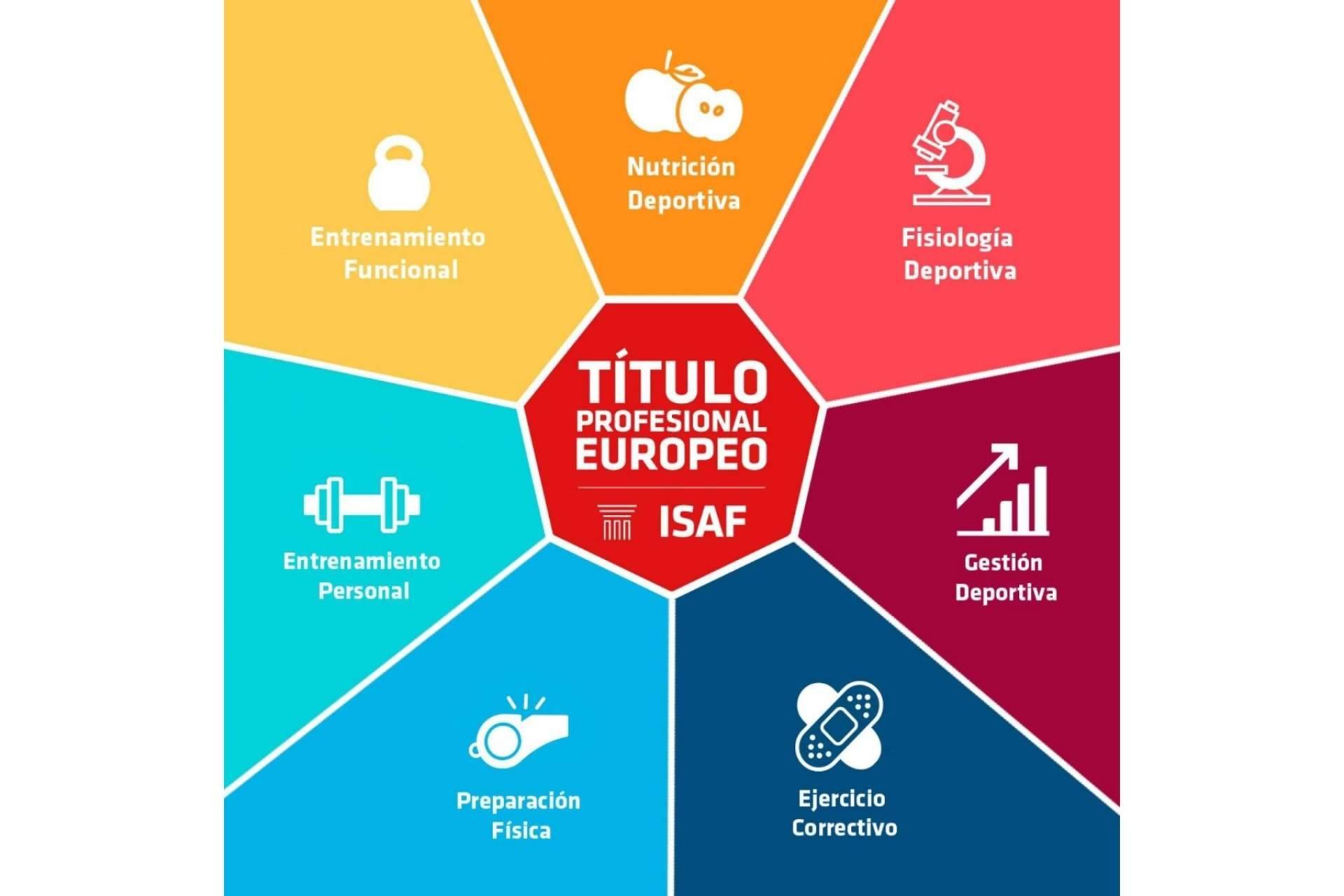 El Título Profesional Europeo en Preparación Física, Entrenamiento Personal y Funcional y Especialista en Ejercicios Correctivos del Instituto de Ciencias de la Salud y la Actividad Física