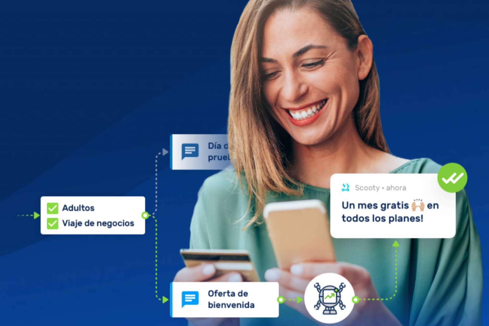 Los productos, web push y app push y su influencia en el engagement y las ventas de las compañías, por iurny