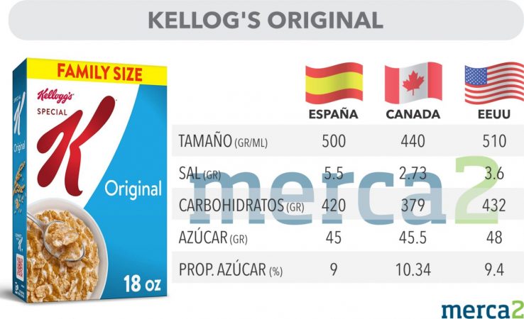 kellogs calorias bascula Merca2.es