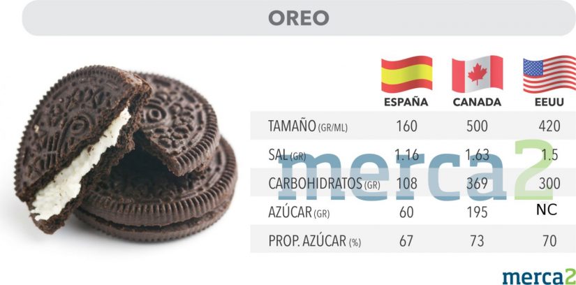 oreo mini calorias bascula Merca2.es