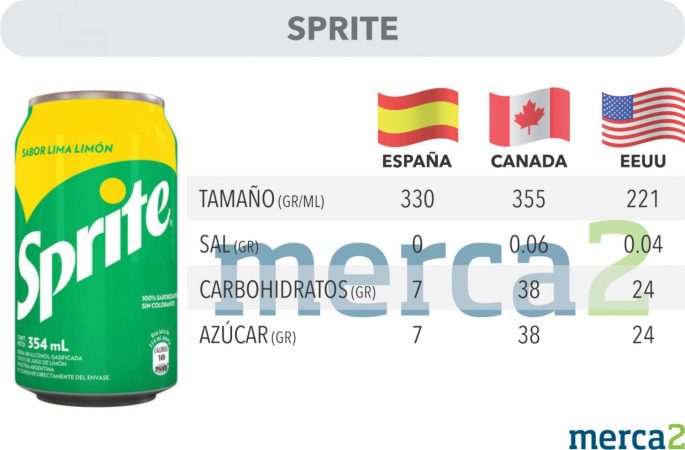 sprite Merca2.es