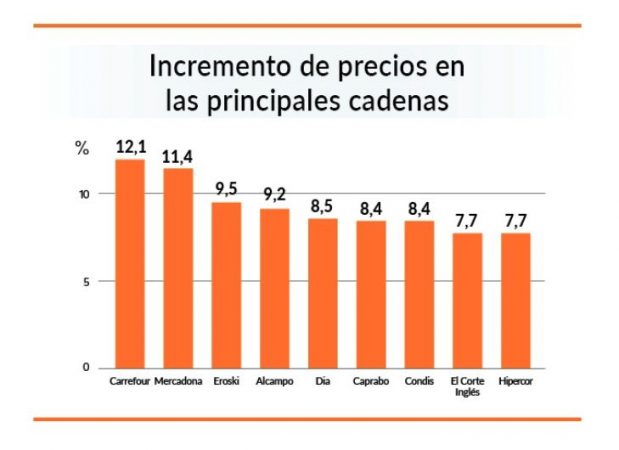 CARREFOUR Merca2.es