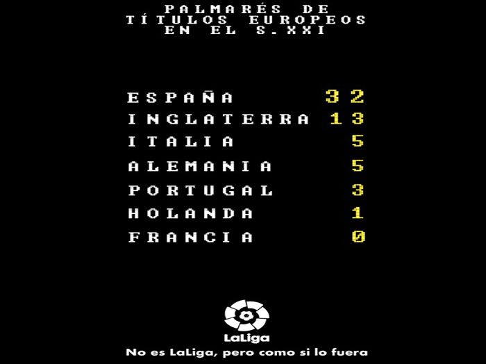 LaLiga domina el viejo continente y es la competición nacional con más títulos europeos en el siglo XXI