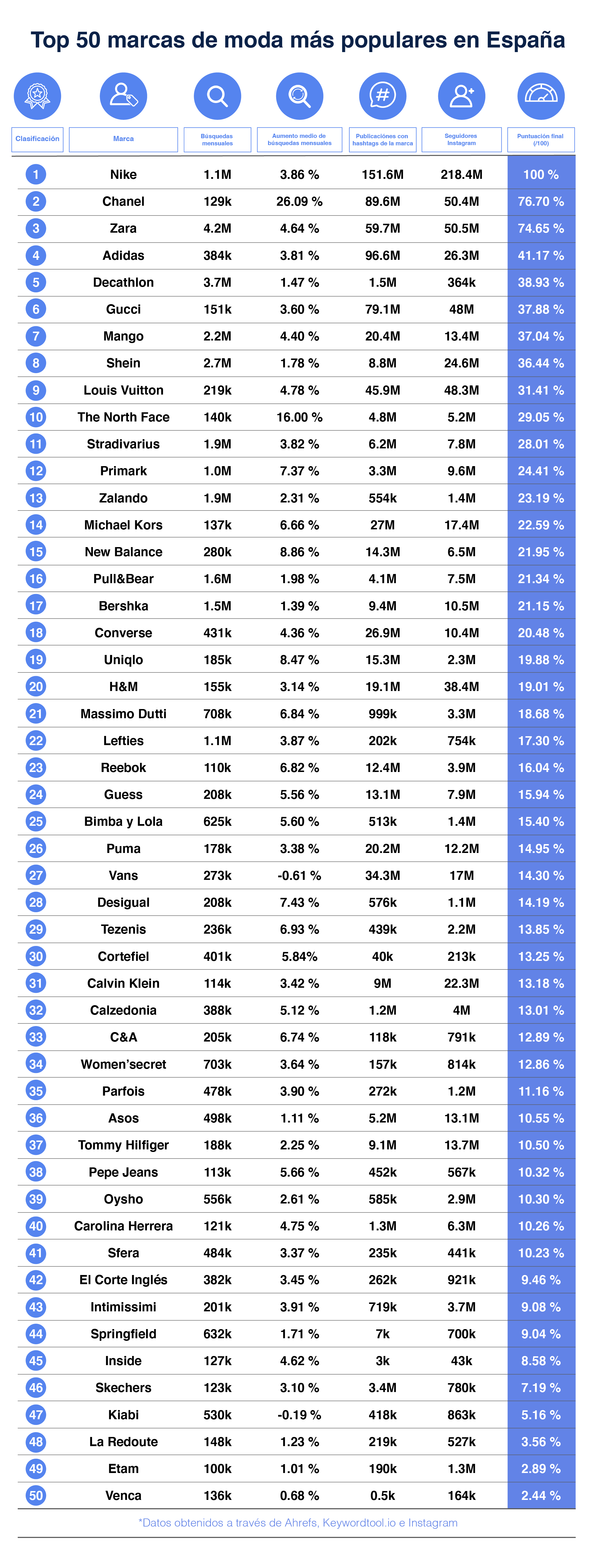 1655311296 BravoDescuento Top 50 Mejores Marcas de Moda en Espan a Merca2.es