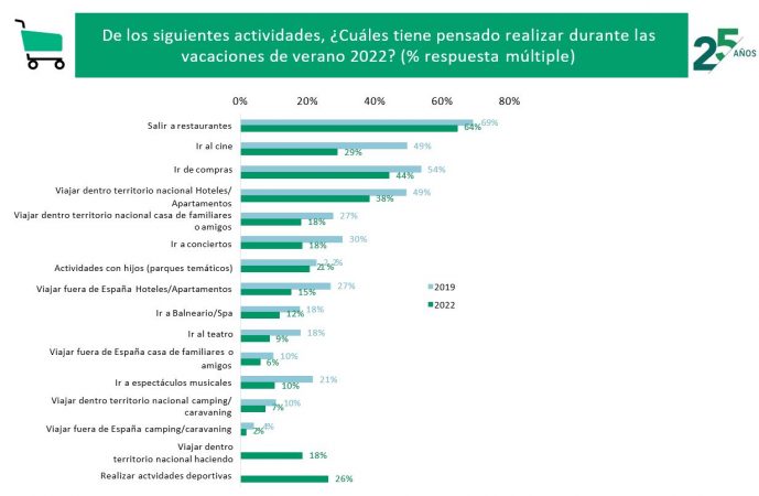 Actividades 2019.2022 Merca2.es