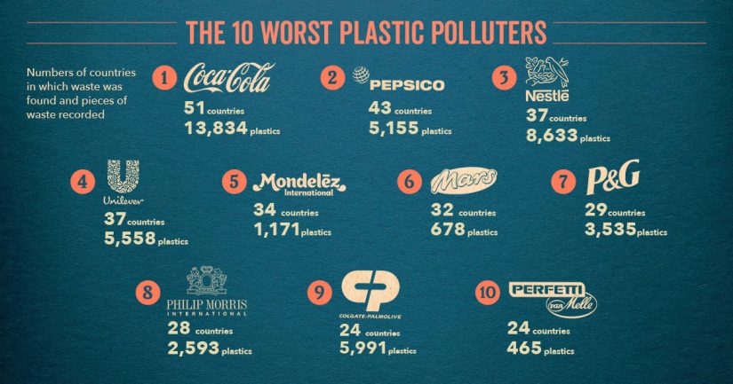 BFFP Worst Polluters social Merca2.es