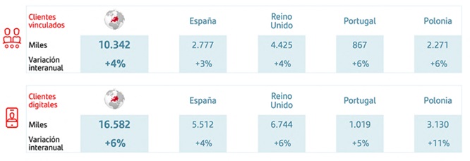 Banco Santander grafico 1 Merca2.es