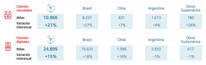 Banco Santander grafico 2 Merca2.es