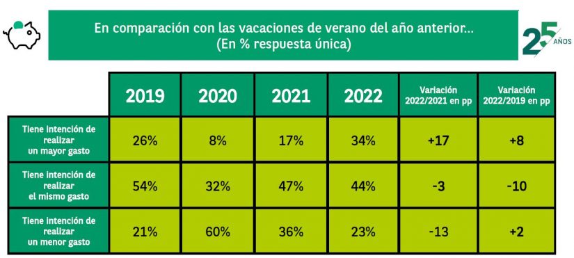 Comparacion gasto Merca2.es