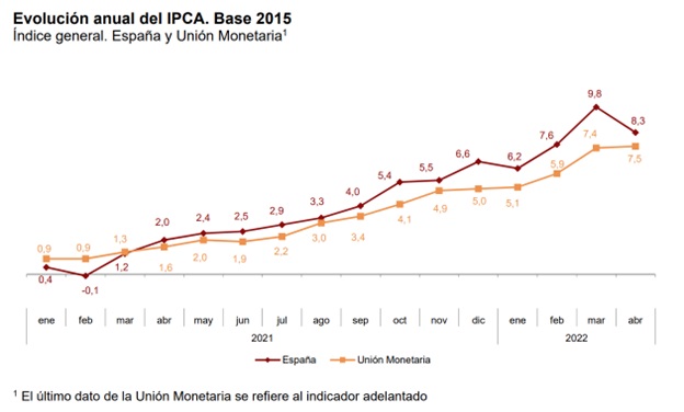 Evolucion anual IPCA 1 Merca2.es