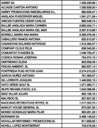 lista morosos catalanes 1 Merca2.es