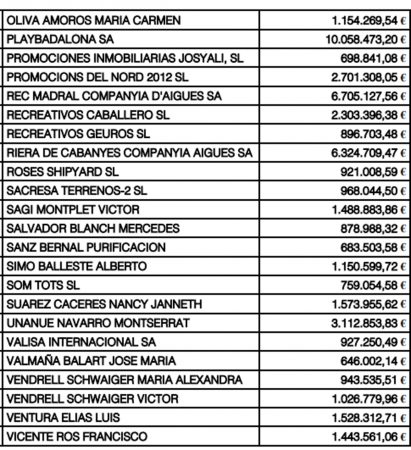 lista morosos catalanes Merca2.es