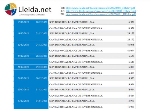 lleidanet banco santander sepi Merca2.es