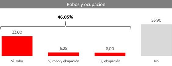 3 5 Merca2.es