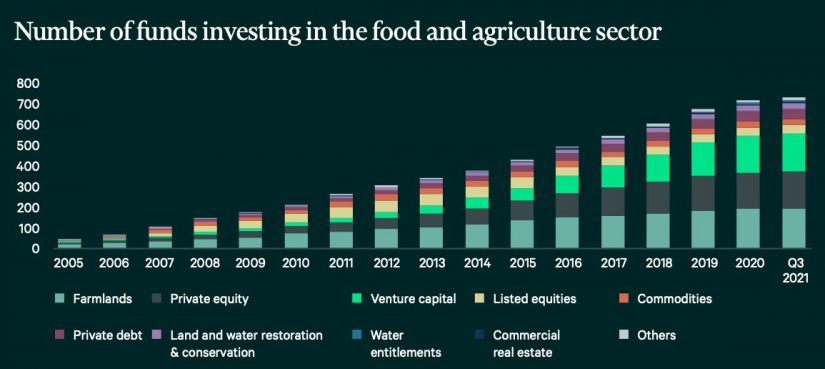 FONDOS AGRO Merca2.es