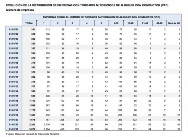 VTC Barcelona Generalitat Merca2.es