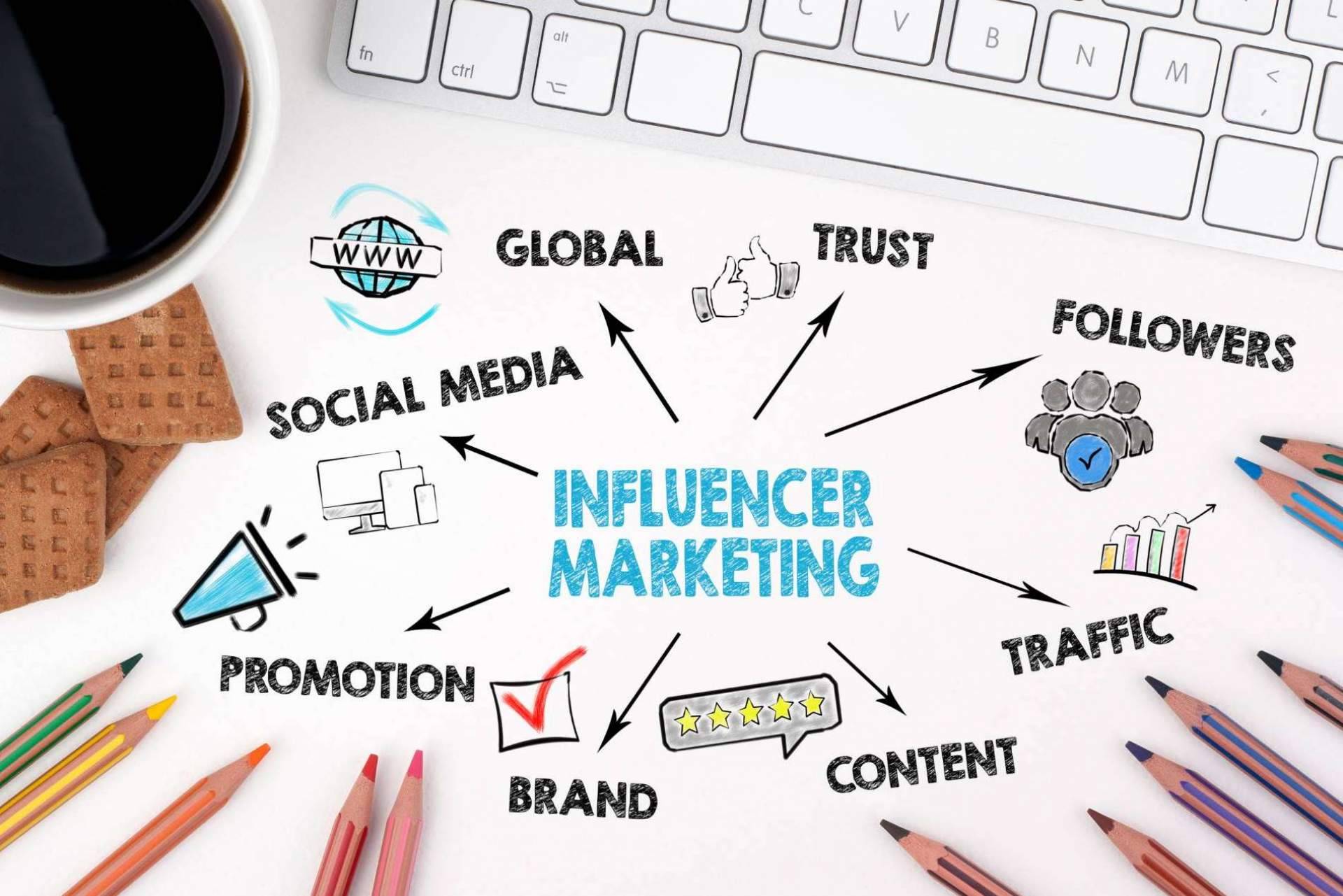 La plataforma de marketing de influencers Brandarmies señala la importancia de estar en las redes sociales
