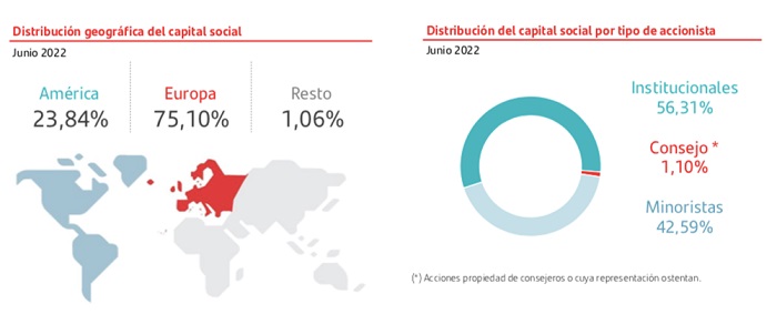 grafico Banco Santander Merca2.es