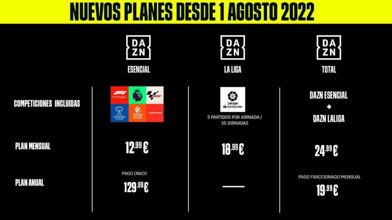 DAZN streaming fútbol
