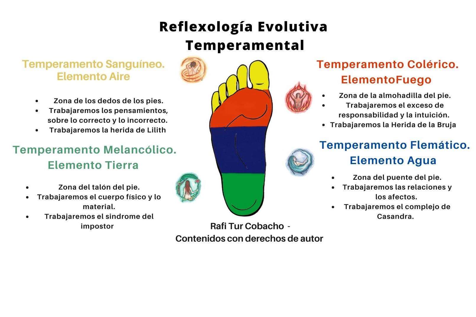 Reflexología podal evolutiva, ¿qué es y cuáles son sus beneficios?, por Rafi Tur