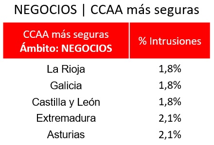 securitas 1 Merca2.es