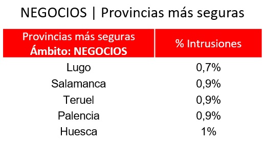 securitas 2 Merca2.es