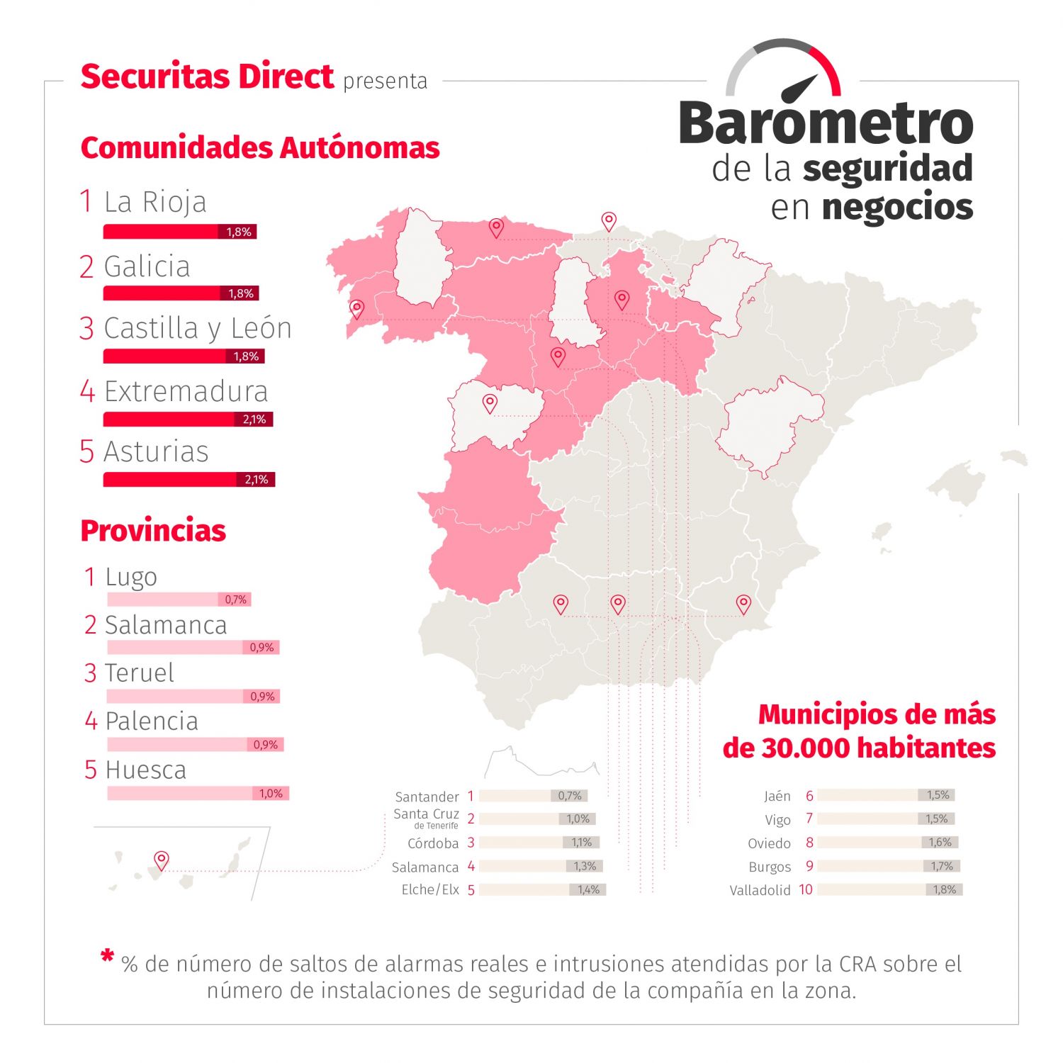 securitas 4 Merca2.es