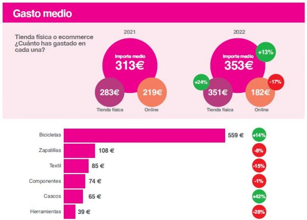 GastoMedio Merca2.es