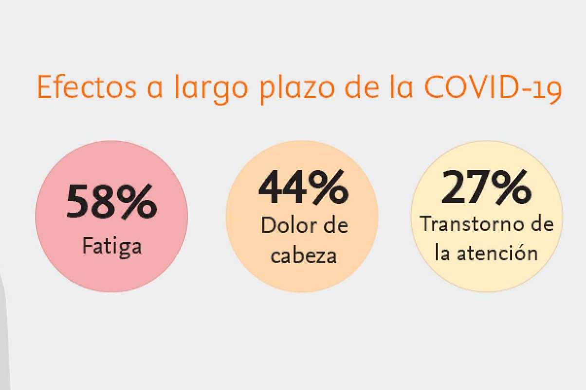 El uso de una innovadora tecnología médica de Capenergy mejora el postcovid y covid recurrente