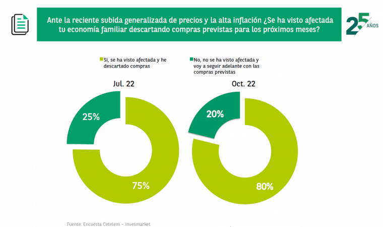 Afectacion inflacion Merca2.es