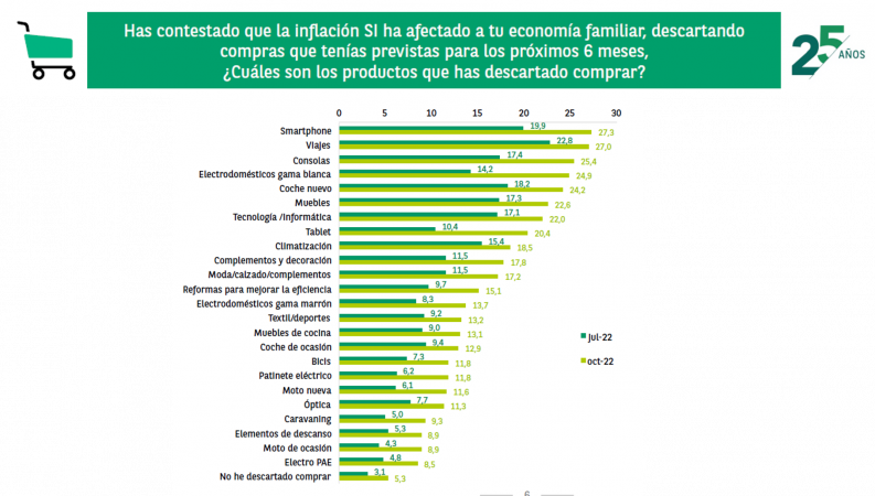 Productos Merca2.es