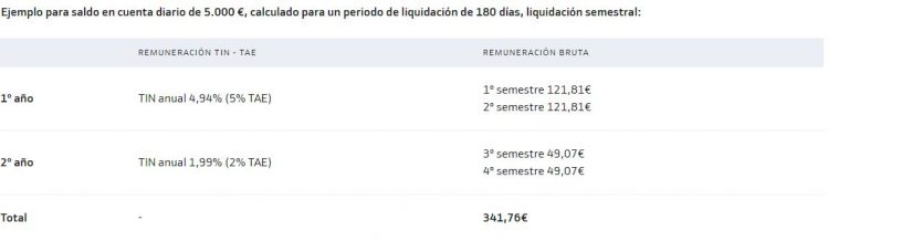 Unicaja y Bankinter se juegan las cuentas de los clientes a la PlayStation 2 Merca2.es ban Merca2.es
