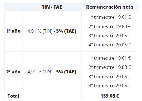 Unicaja y Bankinter se juegan las cuentas de los clientes a la PlayStation 1 Merca2.es cuadro unicaja Merca2.es