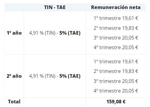 cuadro unicaja Merca2.es