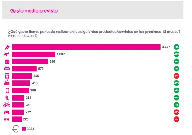 INTENCION DE GASTO. 2 Merca2.es