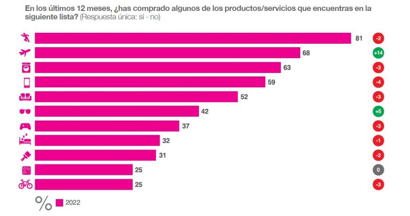 PRODUCTOS COMPRADOS 1 Merca2.es