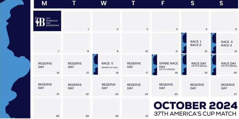 ACE Barcelona confirma el área de regatas y el calendario del America’s Cup Match 2024