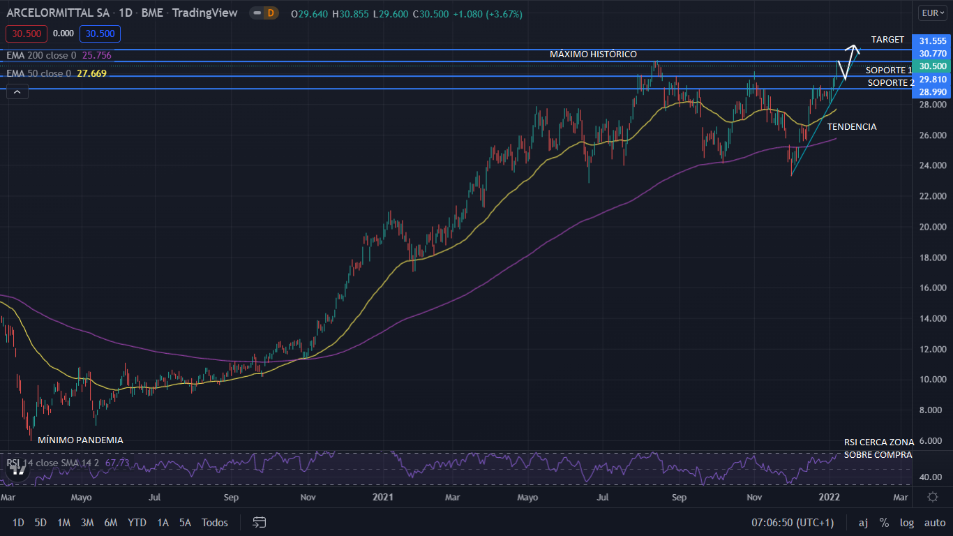 ARCELOR GRAFIC 1 Merca2.es