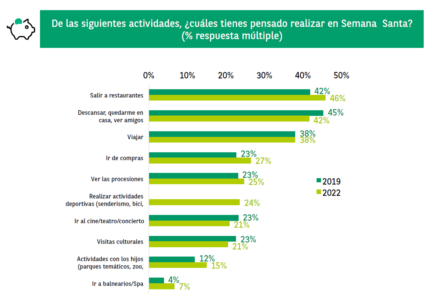 Actividades Semana Santa Merca2.es