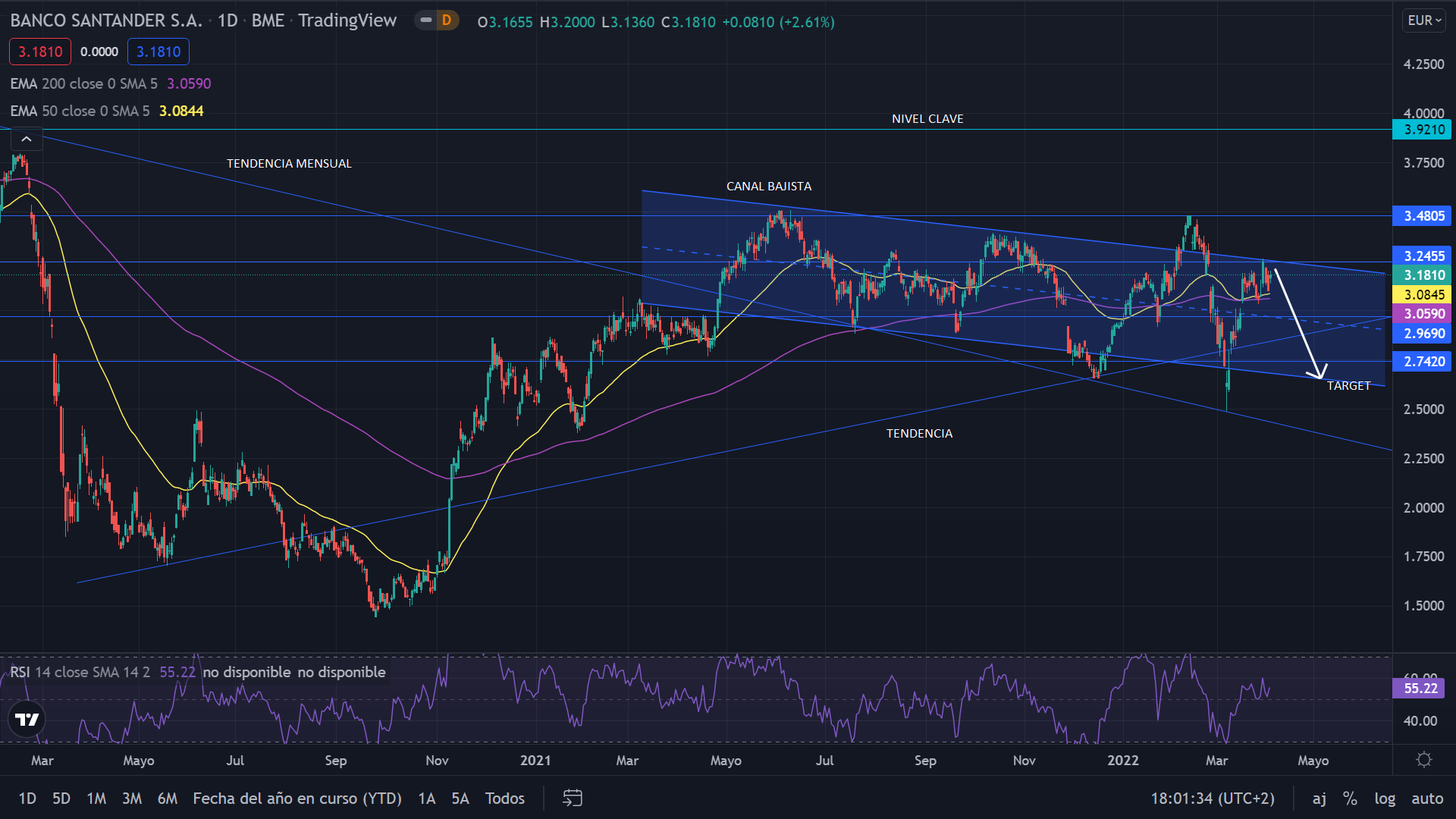 BANCO SANTANDER GRAFIC Merca2.es