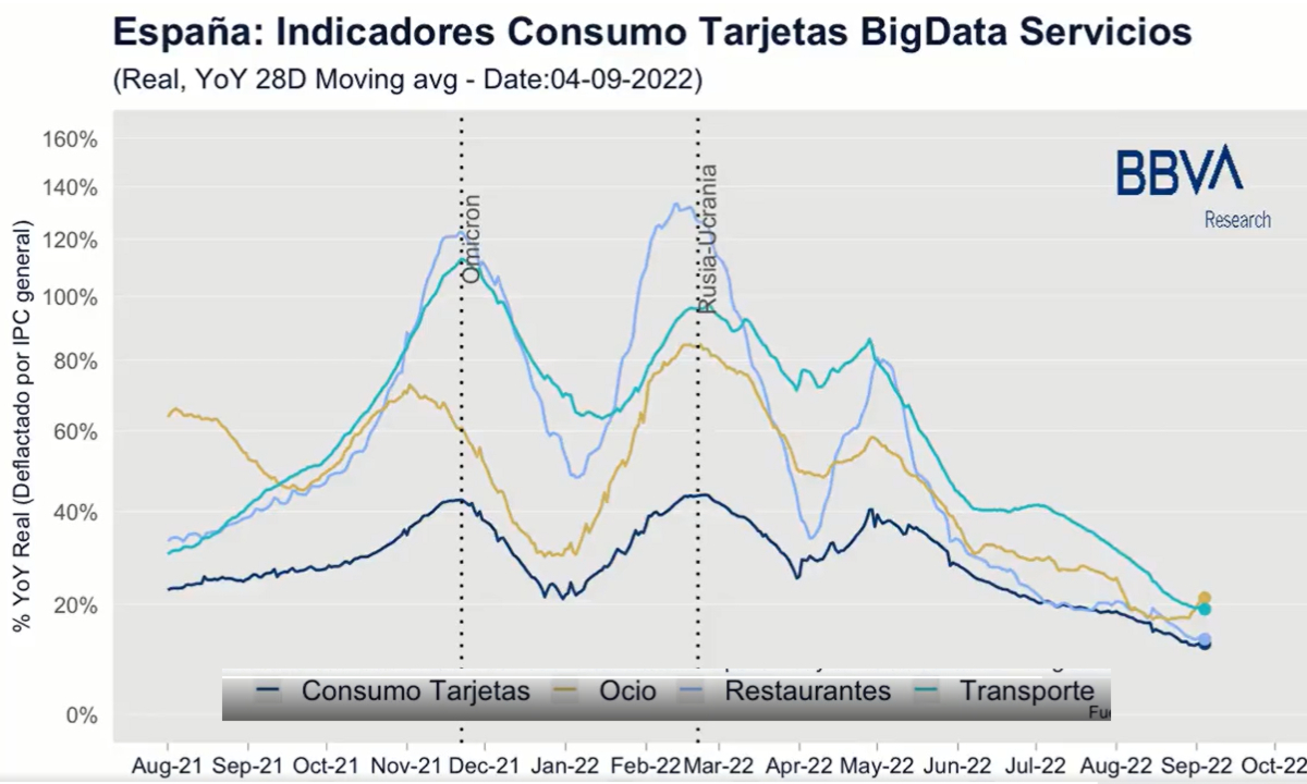 BBVA consumo tarjetas credito Merca2.es